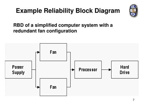 PPT - RELIABILITY, MAINTAINABILITY & AVAILABILITY INTRODUCTION PowerPoint Presentation - ID:3360761