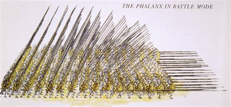 Macedonian Phalanx Formation : Macedonian Phalanx image - Kings and Conquerors: The ...