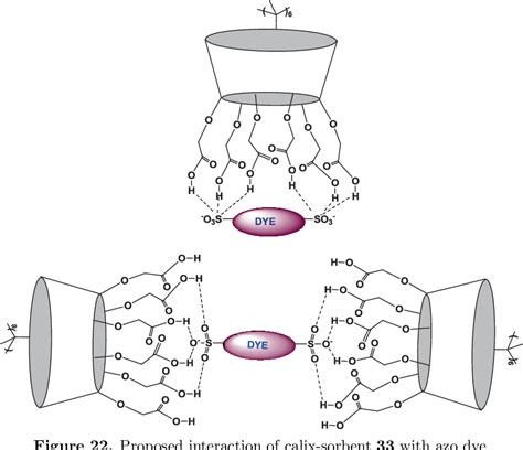 Figure 1 from Calixarene-based receptors for molecular recognition | Semantic Scholar