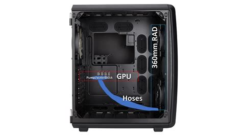 Is it safe to Front mount a 360mm AIO with the hoses at the bottom? | Overclock.net