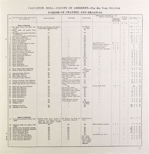 Robert The Bruce Family Tree - All You Need Infos