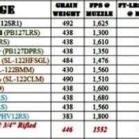 12 Gauge Shotgun Recoil Chart