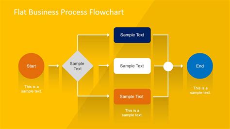 Free Downloadable Process Flow Chart Template