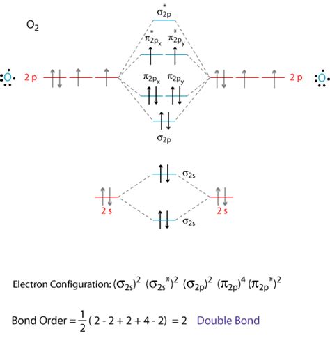 How do I draw the MO diagrams for "O"_2^- and "CO"^(+) and find out which one is paramagnetic ...