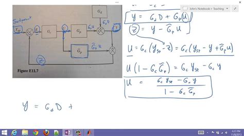 Block Diagram Algebra - YouTube