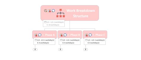 Get planning with this work breakdown structure template | MindManager Blog