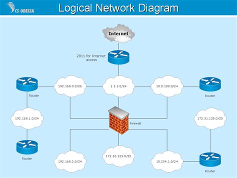 Age Warren Beatty 2020 darkness: [View 19+] Schematic Diagram Network Definition