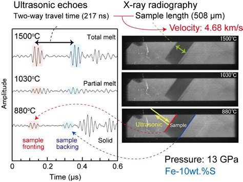 Researchers simulate the core of Mars to investigate its composition and origin