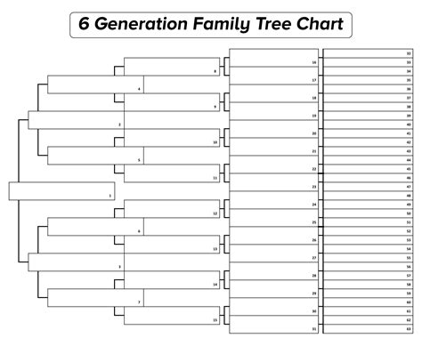 Generation Family Tree Chart