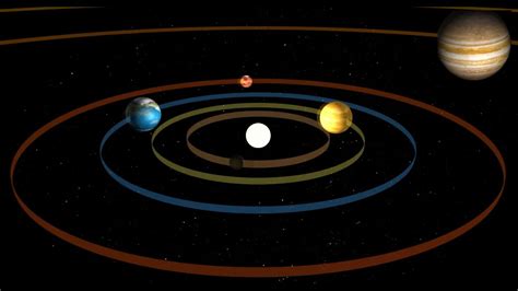 [DIAGRAM] Diagram Of Orbit - MYDIAGRAM.ONLINE