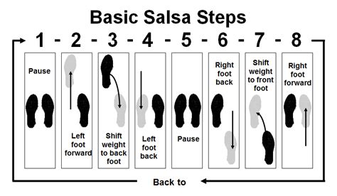 How to Learn Salsa Fast – WHAT TO WEAR SALSA DANCING