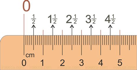 Mm Printable Ruler - Printable Templates