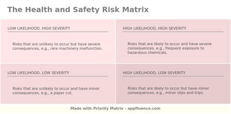 Health and Safety Risk Matrix [Free download]