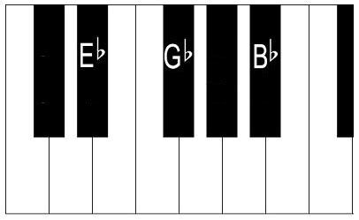 Eb Chord Piano