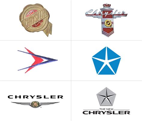 History of All Logos: History of Chrysler Logo