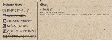 Phasmophobia: Ghost Types (Traits, Strengths and Weaknesses) - GamePretty