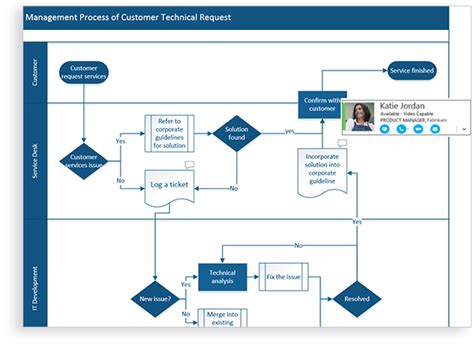 Microsoft Visio - Dr. Ware Technology Services - Microsoft Silver Partner