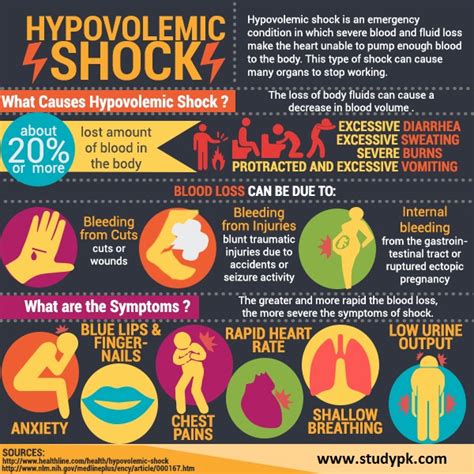 Nursing Infographics: Hypovolemic Shock - StudyPK