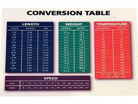 Buy Conversion Table Length Weight Temp & Speed Conversion 4x6 Aluminum ...