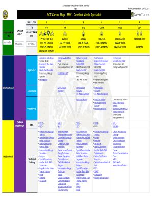 Army Mos Acft Chart 91b | Hot Sex Picture