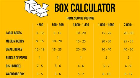 Corrugated box design - Box Choices