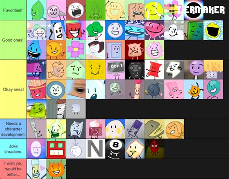 A new version off my BFDI character tier list. : r/BattleForDreamIsland