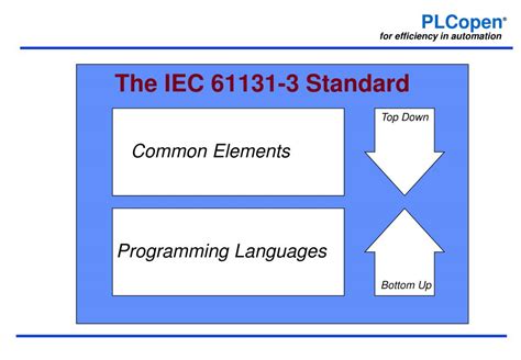 PPT - Introduction in IEC 61131-3 PowerPoint Presentation, free download - ID:2775578