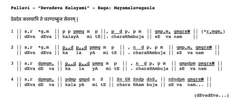 Guide to Notation Convention Used Here – Venkat Ayalur