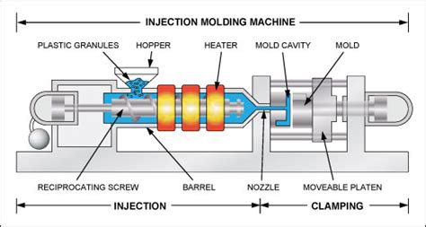 Benefits of Injection Molding in Manufacturing - Houston Injection Molding - Plastic Injection ...