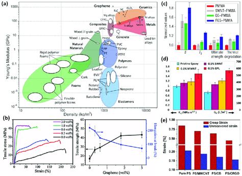 8. Mechanical properties of graphene and graphene-reinforced-polymer ...