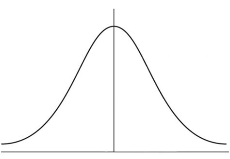 On those on top of the Gaussian (series: notes to myself)