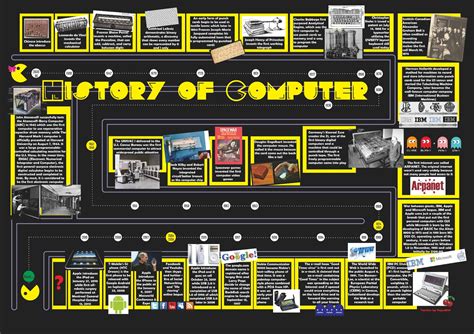 Brighton ICT Online Book: Chapter II B: History of Computer