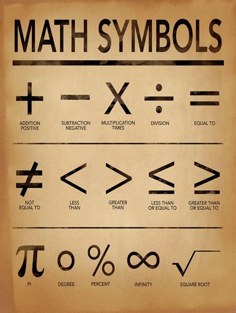 Math Symbols Art Print for Home Office or Classroom. - Etsy | Math, Writing posters, Math methods