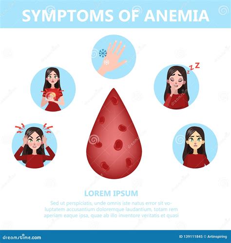 Anemia Symptoms Cartoon