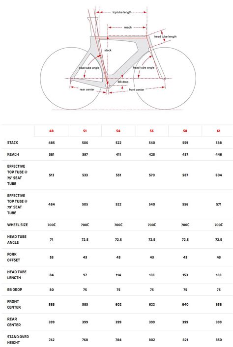 Cervelo Size Chart - Ponasa