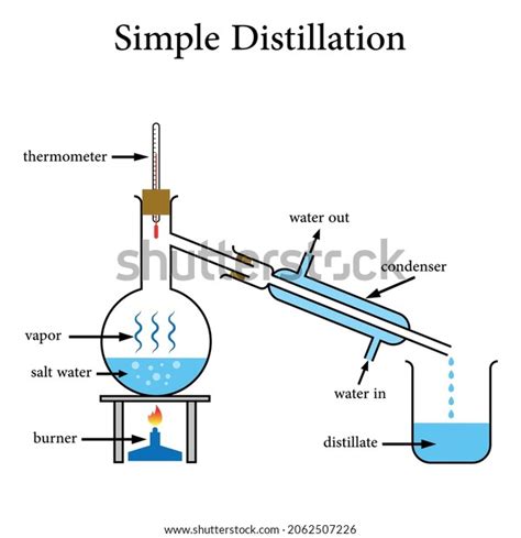 Fractional Distillation Diagram