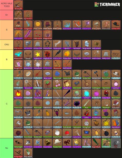 King Legacy Trading Update 4.6 Tier List (Community Rankings) - TierMaker