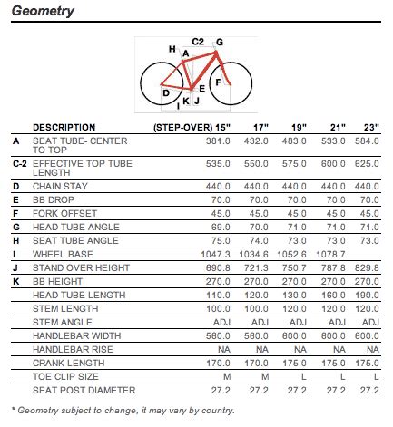 Fuji Bike Size Chart