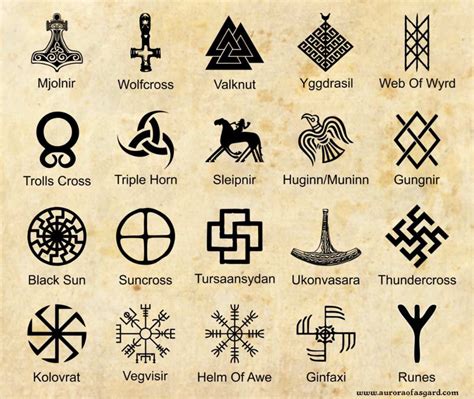 √ List Of Norse Tattoo Symbol Meanings 2022 - Scandinavian Ideas