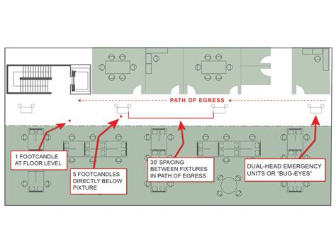 Emergency Egress Lighting Foot Candles | Shelly Lighting