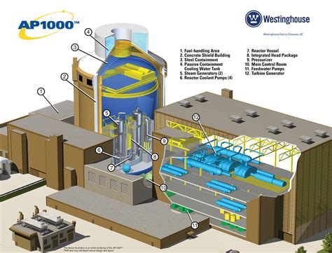 Carnival of Nuclear Energy 91 | NextBigFuture.com