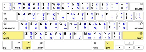 Russian Keyboard Entry (Mac) - Miami University