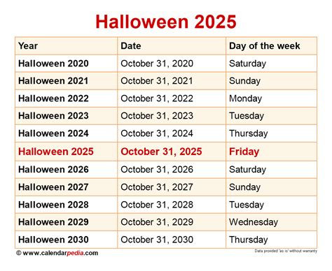 Date For Halloween 2024 - Evey Oneida