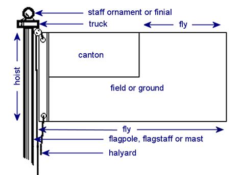 Flagpole Pulley Diagram