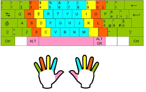 Printable Typing Keyboard Layout For Practice – NBKomputer