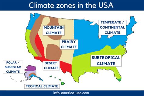 The climate zones in the USA