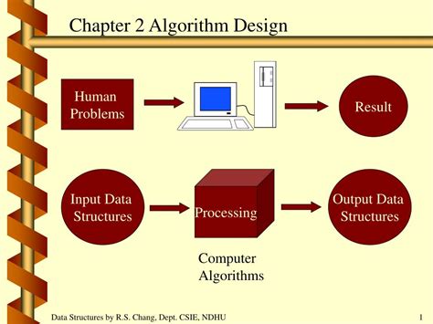 PPT - Chapter 2 Algorithm Design PowerPoint Presentation, free download - ID:4415492