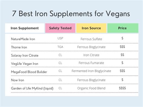 7 Iron Supplements for Vegans [Dietitian Approved] - The Geriatric Dietitian