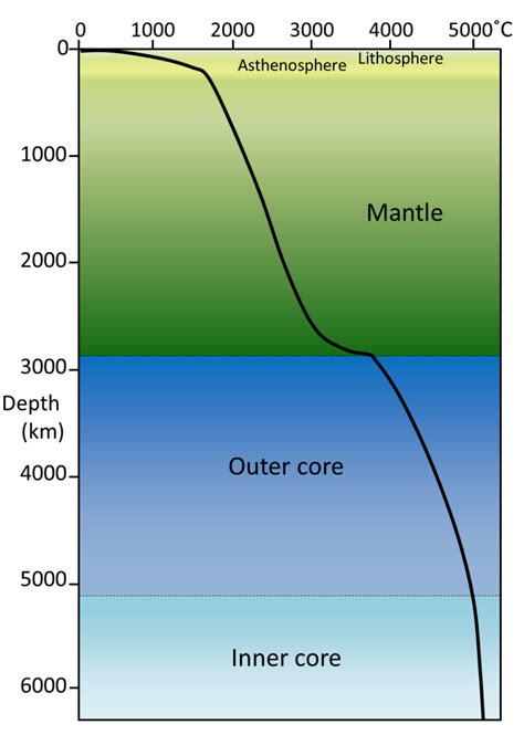 9.2 The Temperature of Earth’s Interior – Physical Geology