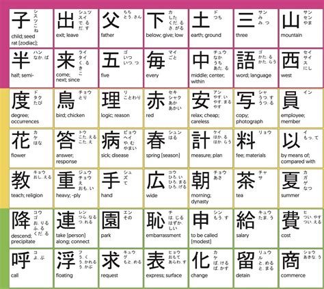 Japanese Kanji Chart | sexiezpix Web Porn